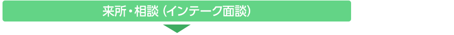 来所・相談（インテーク面談）