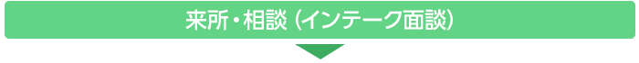 来所・相談（インテーク面談）